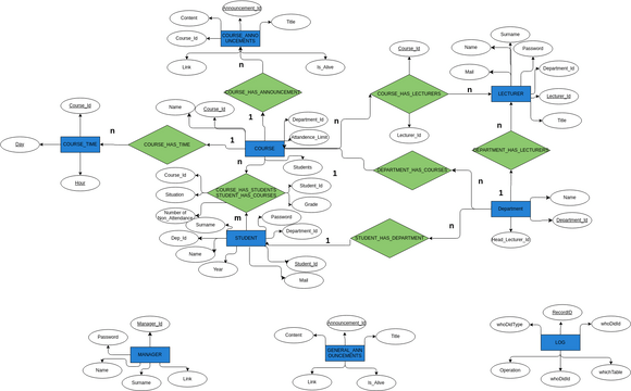 Sales Model Chen Erd Example 